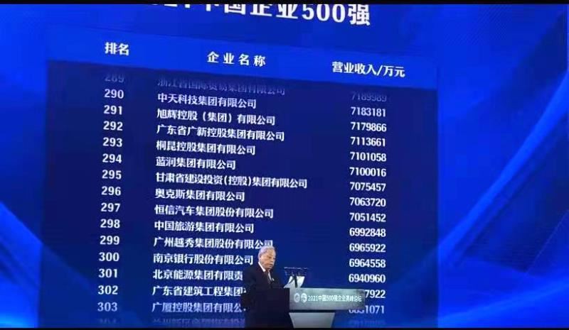 Опубліковано список топ -500 Китаю 2021 року!